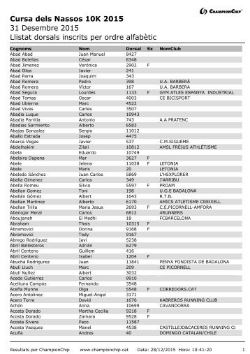 Llistat dorsals inscrits per ordre alfabètic