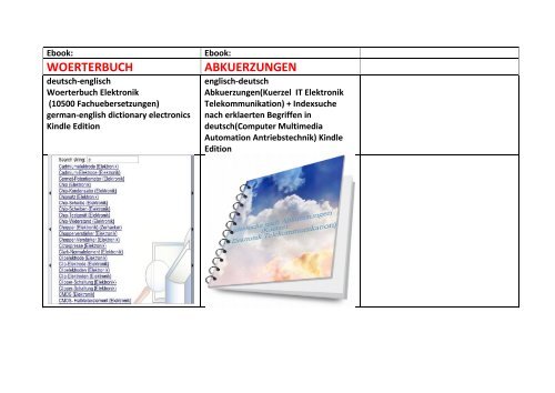 Technik-Weiterbildung: Katalog 2016 vom Woerterbuch - und Lexikonverlag Lehrmittel-Wagner (de-englisch Leseproben zu Mechatronik Elektronik Kfz)