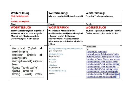 Technik-Weiterbildung: Katalog 2016 vom Woerterbuch - und Lexikonverlag Lehrmittel-Wagner (de-englisch Leseproben zu Mechatronik Elektronik Kfz)