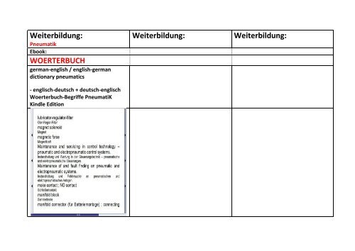 Technik-Weiterbildung: Katalog 2016 vom Woerterbuch - und Lexikonverlag Lehrmittel-Wagner (de-englisch Leseproben zu Mechatronik Elektronik Kfz)