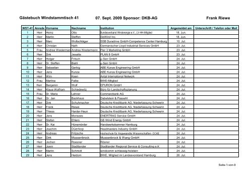 WST-41 - Host Europe