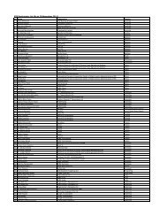 RT9 Participant List_As At 18 November 2011.xlsx