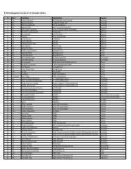 RT9 Participants List (As of 17 October 2011) - RT9 2011 - Sabah ...