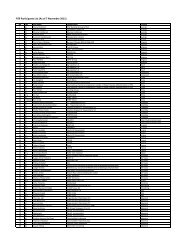 RT9 participant list_111107.xlsx - RT9 2011 - Sabah Borneo ...