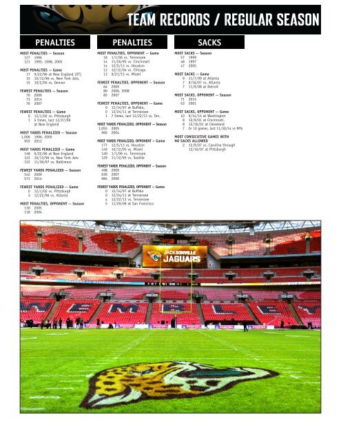 JACKSONVILLE JAGUARS WEEKLY GAME RELEASE