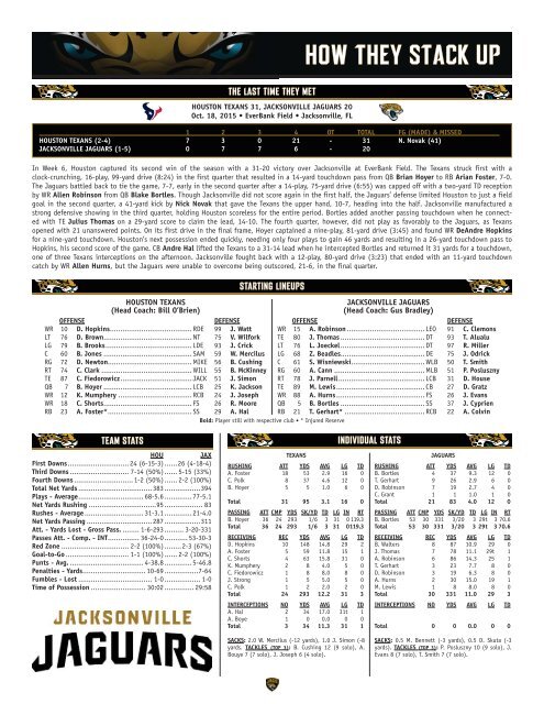 JACKSONVILLE JAGUARS WEEKLY GAME RELEASE