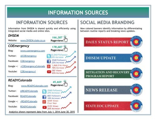 2015 DHSEM Annual Report Final for web (1)