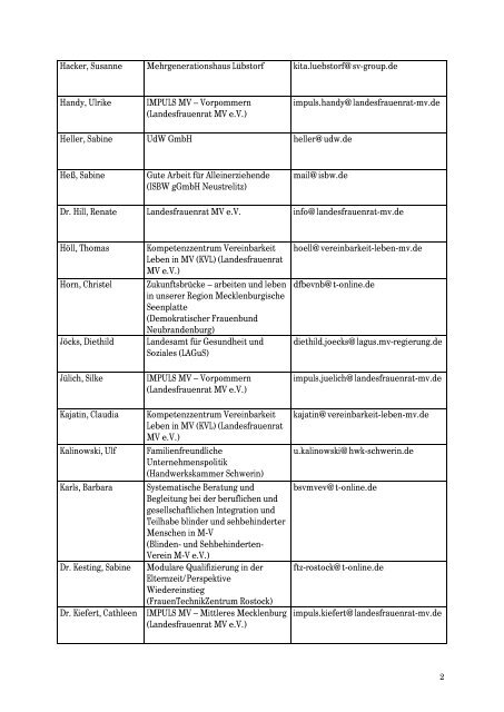 Liste der Teilnehmer/innen - IMPULS MV