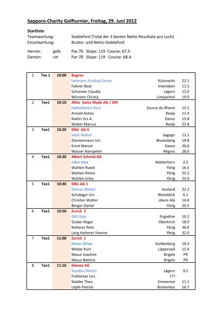 Sapporo Startliste 2012 - Golf Club Ybrig