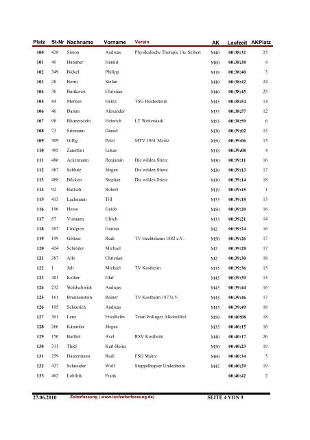 Ergebnisliste Männer - Laufzeiterfassung