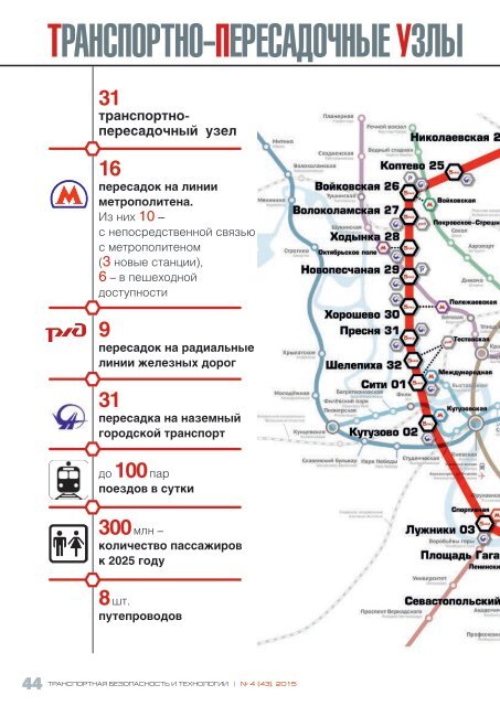 Отраслевой специализированный журнал "Транспортная безопасность и технологии" №4-2015