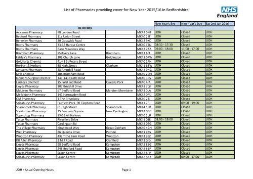 List of Pharmacies providing cover for New Year 2015/16 in Bedfordshire