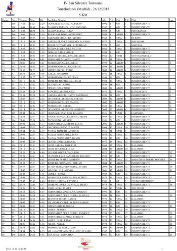 IV San Silvestre Torresana Torrelodones (Madrid) - 26/12/2015 5 KM