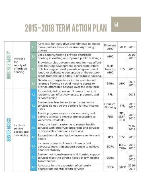 TO Prosperity: Toronto Poverty Reduction Strategy