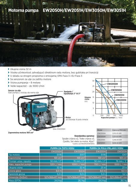 Makita Noviteti 2015-4