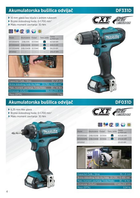 Makita Noviteti 2015-4