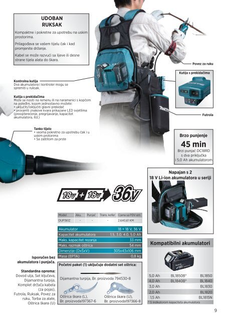 Makita Noviteti 2015-4