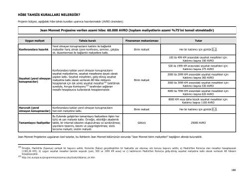 Erasmus+