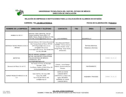 EMPRESAS CON TELEFONOS Y MAILS