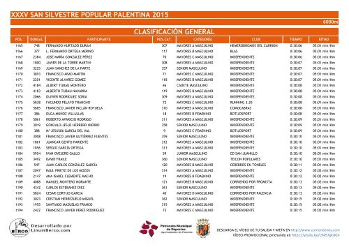 XXXV SAN SILVESTRE POPULAR PALENTINA 2015 CLASIFICACIÓN GENERAL