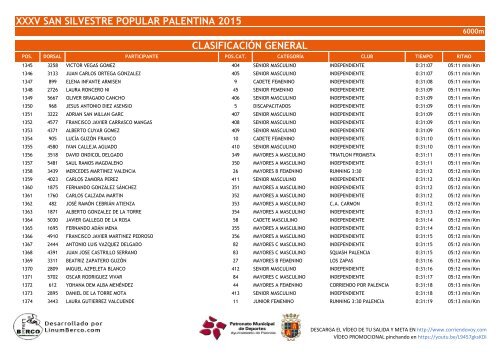 XXXV SAN SILVESTRE POPULAR PALENTINA 2015 CLASIFICACIÓN GENERAL