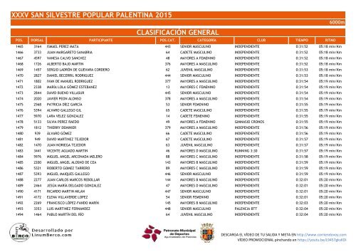 XXXV SAN SILVESTRE POPULAR PALENTINA 2015 CLASIFICACIÓN GENERAL