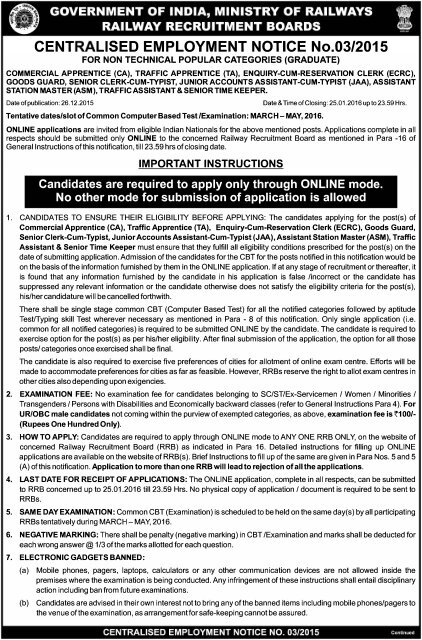 CENT LISED EMPLOYMENT NOTICE No.03/2015