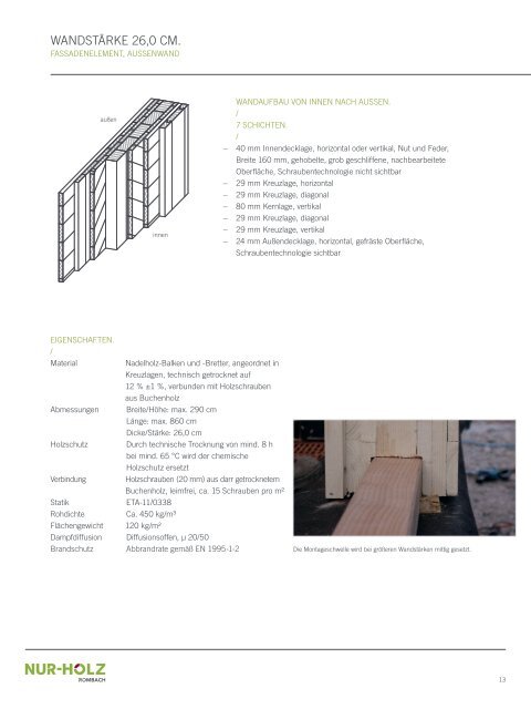 Guida Tecnica NUR-HOLZ® 