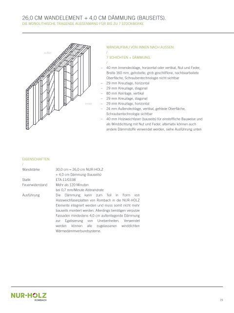 Guida Tecnica NUR-HOLZ® 