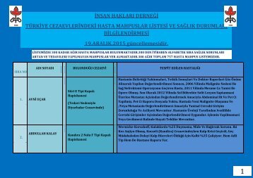 19-ARALIK-2015-yıl-sonu-hasta-listemiz