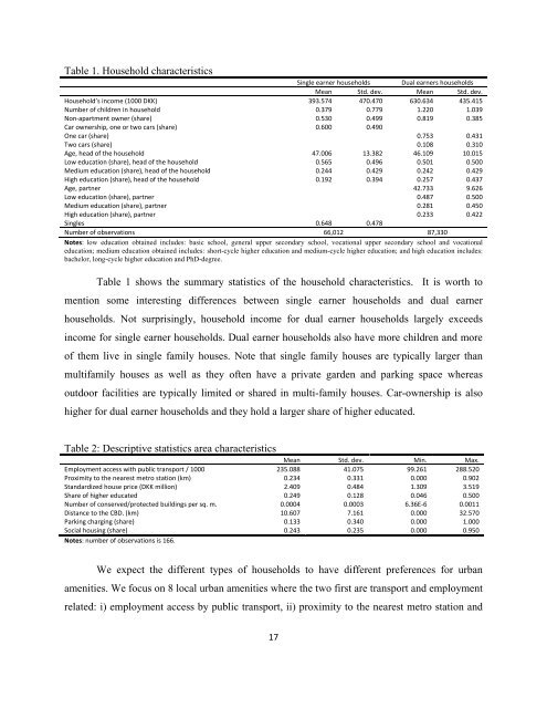 Car Ownership? Evidence from the Copenhagen Metropolitan Area