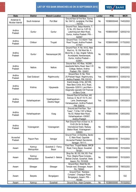 LIST OF YES BANK BRANCHES AS ON 30 SEPTEMBER 2015