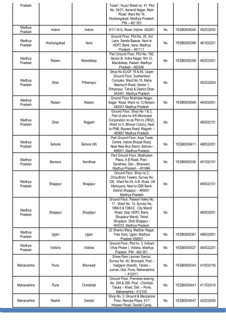 LIST OF YES BANK BRANCHES AS ON 30 SEPTEMBER 2015