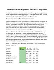 Intensive Summer Programs – A Financial Comparison