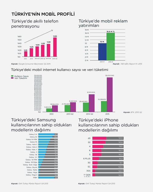 YENİ YIL YENİ TEKNOLOJİLER