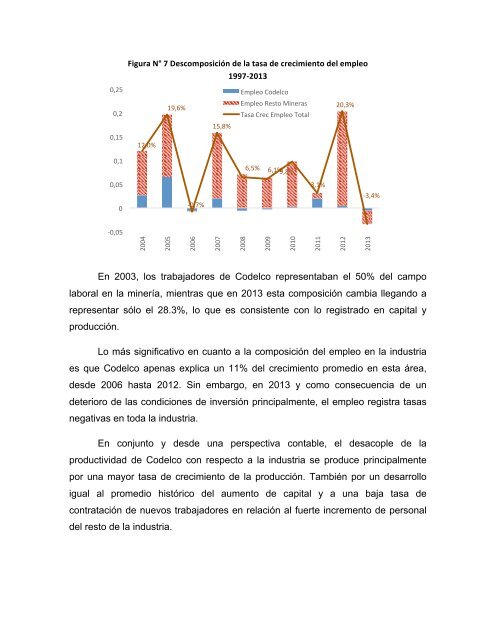 Productividad Codelco