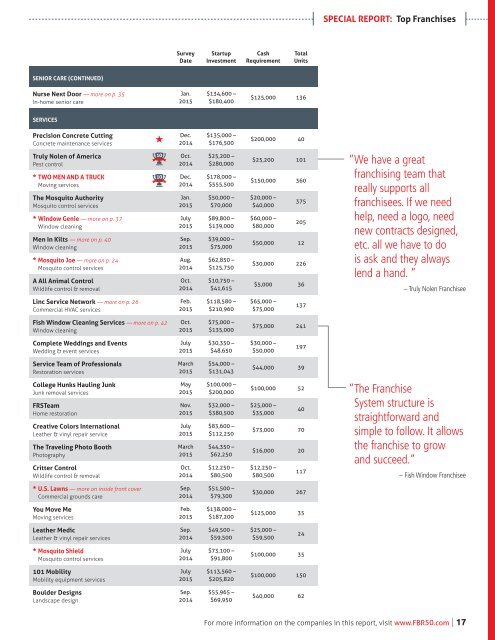 Guide to Today's Top Franchises - 2016