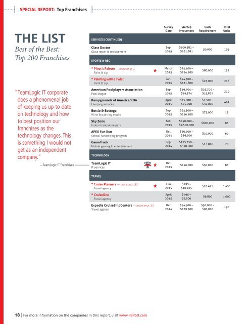 Guide to Today's Top Franchises - 2016