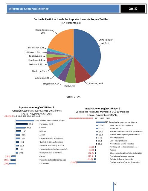 Informe de Comercio Exterior de El Salvador enero - noviembre 2015