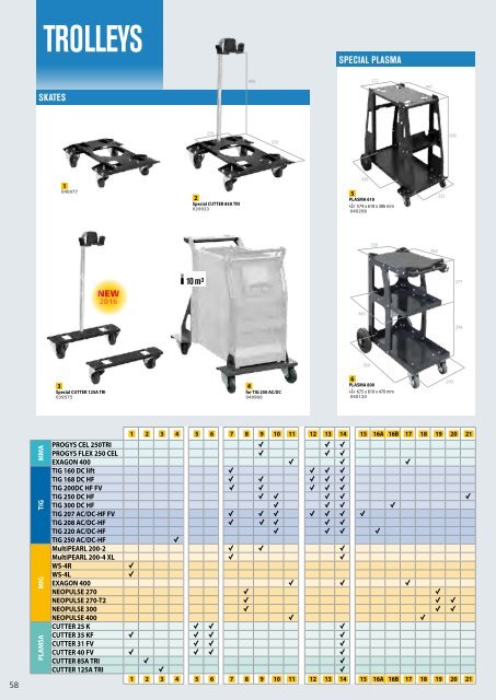 Welding & Cutting