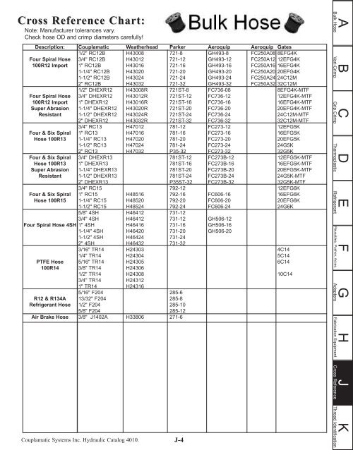 Flextral Hose Crimp Chart