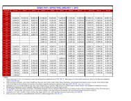 2015MilitaryPayChart_2