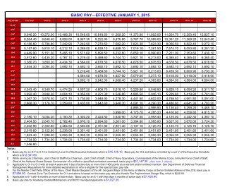 2015MilitaryPayChart_2