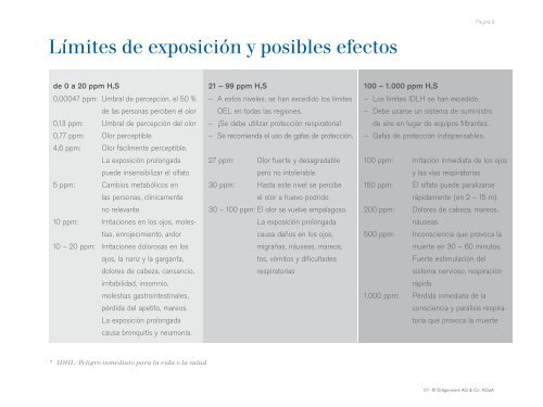 H2S - un reto creciente en la industria del gas y petróleo