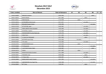 Résultats DELF DALF Décembre 2015