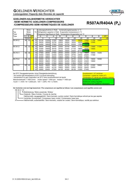 verdichter - HKT-Goeldner