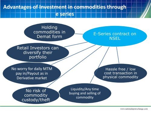 Investment Products in Commodities - National Spot Exchange Limited