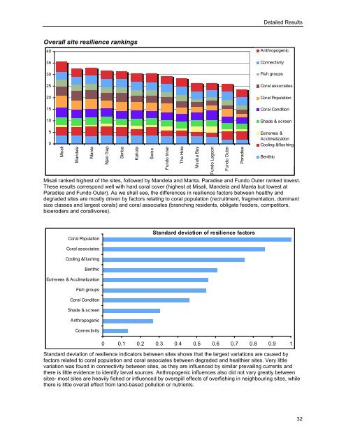 Grimsditsch et al Pemba Resilience Survey 2009 low res