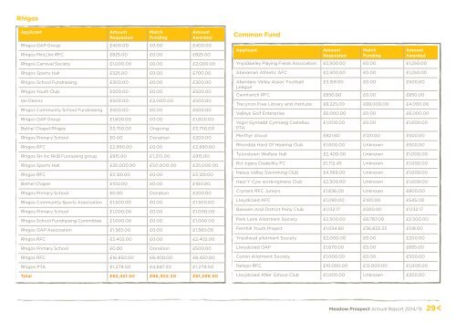 MP_AnnualReport201415