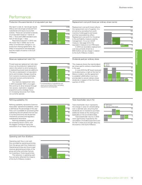 BP Annual Report and Form 20-F 2010